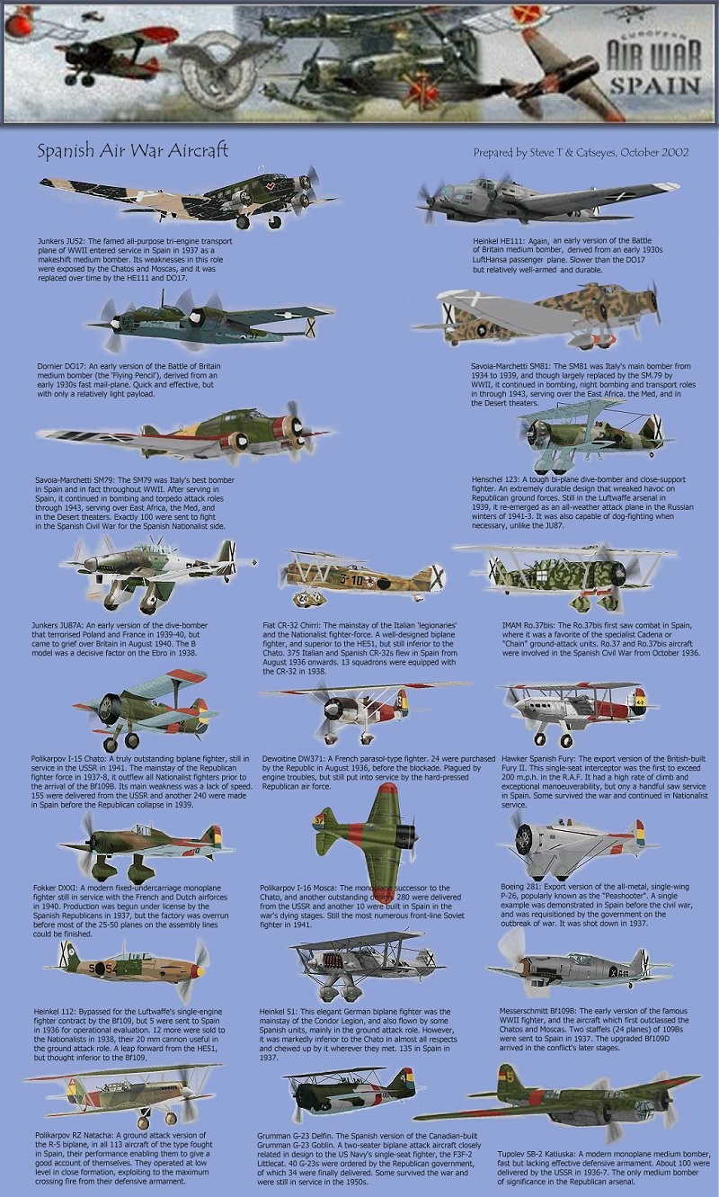 Aircraft in Spanish Air War